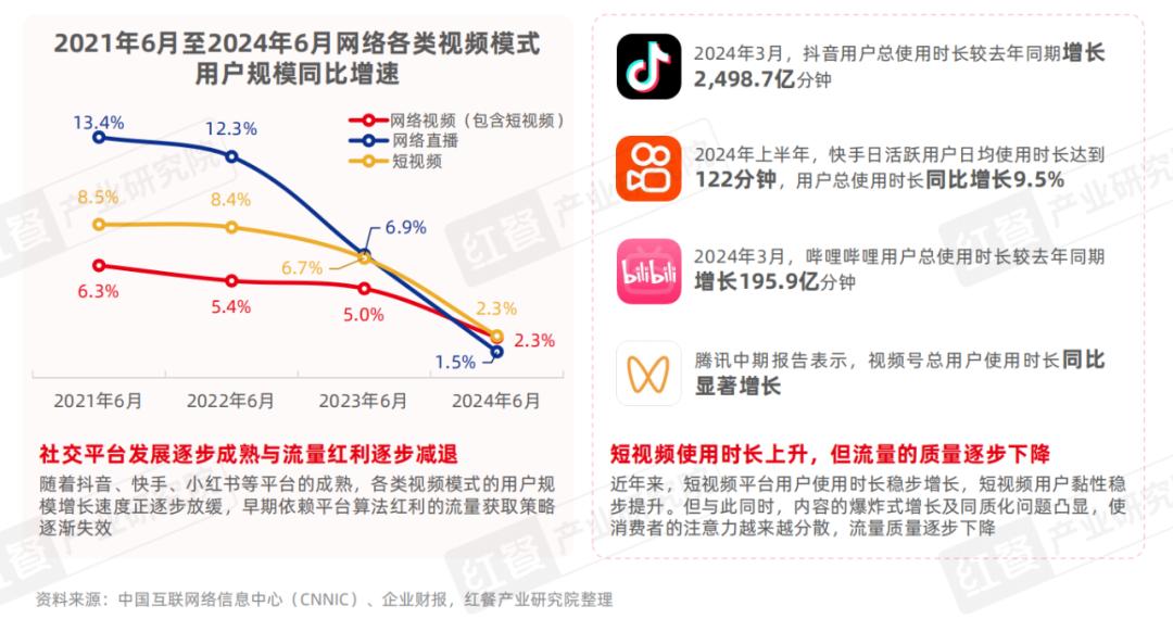 《餐饮IP流量研究报告2024》发布：流量竞争进入下半场餐饮IP回归理性发展期(图6)