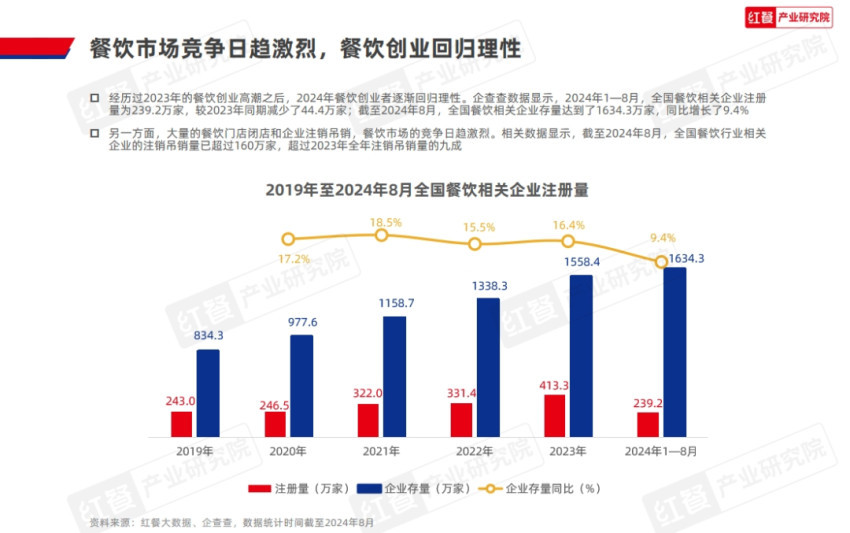 《中国餐饮品牌力白皮书2024》重磅发布：品牌规模化程度提升行业走向大融合(图4)