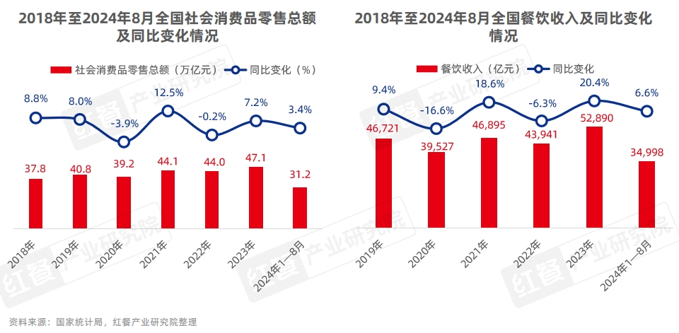 《中国餐饮品牌力白皮书2024》重磅发布：品牌规模化程度提升行业走向大融合(图3)