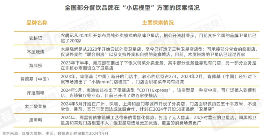 《中国餐饮品牌力白皮书2024》重磅发布：品牌规模化程度提升行业走向大融合(图9)