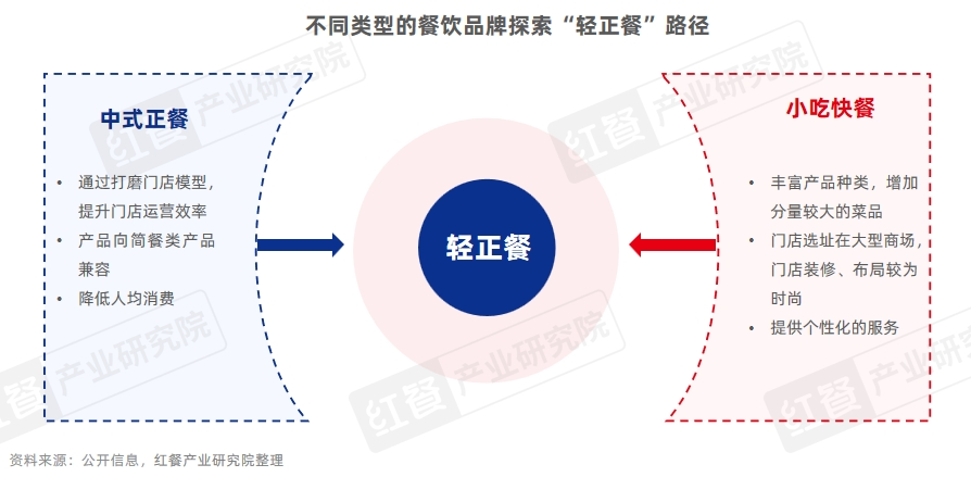 《中国餐饮品牌力白皮书2024》重磅发布：品牌规模化程度提升行业走向大融合(图11)