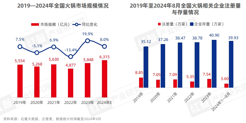 《中国餐饮品牌力白皮书2024》重磅发布：品牌规模化程度提升行业走向大融合(图15)