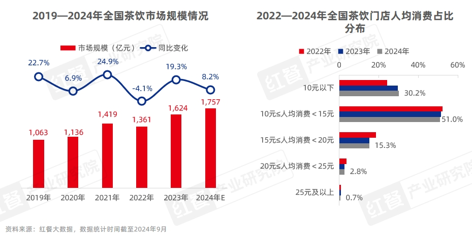 《中国餐饮品牌力白皮书2024》重磅发布：品牌规模化程度提升行业走向大融合(图22)