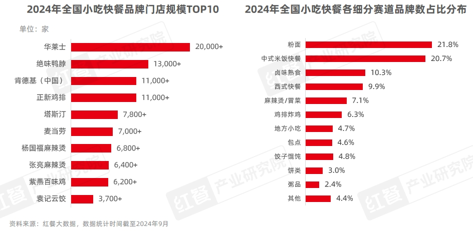 《中国餐饮品牌力白皮书2024》重磅发布：品牌规模化程度提升行业走向大融合(图20)