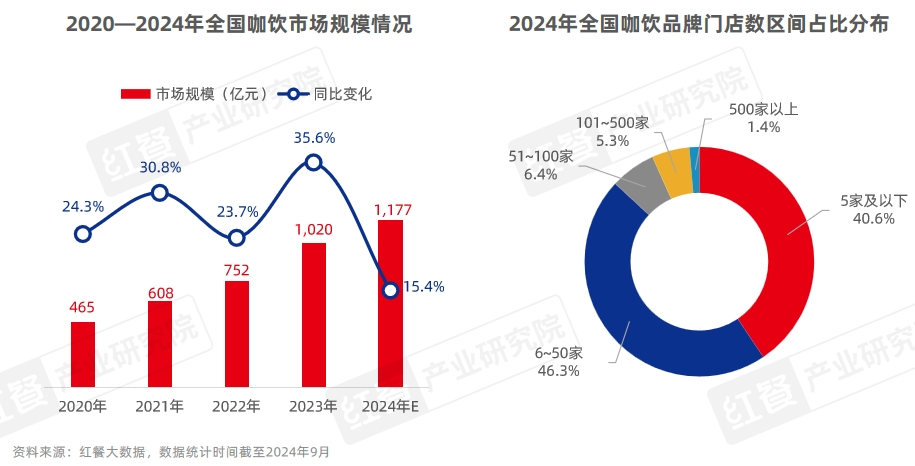 《中国餐饮品牌力白皮书2024》重磅发布：品牌规模化程度提升行业走向大融合(图23)