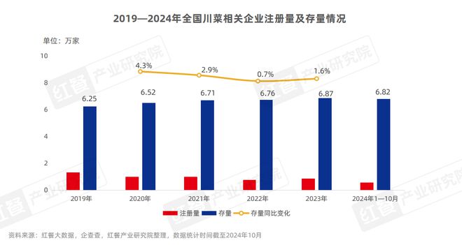 《川菜发展报告2024》发布：赛道朝着细分化、精致化、全球化发展(图5)