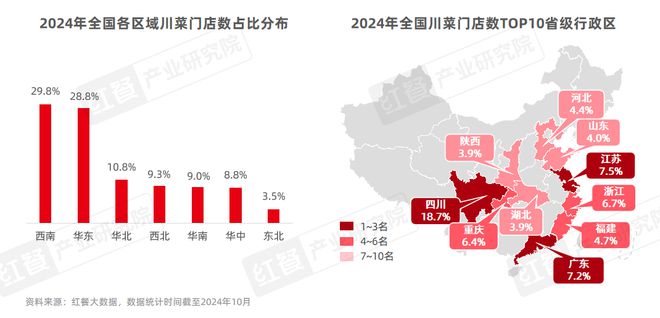 《川菜发展报告2024》发布：赛道朝着细分化、精致化、全球化发展(图6)