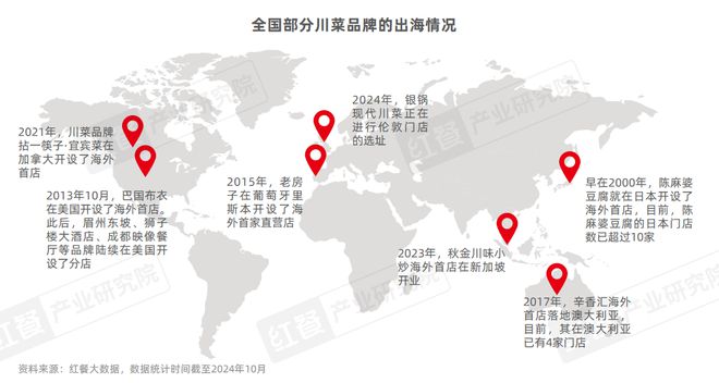 《川菜发展报告2024》发布：赛道朝着细分化、精致化、全球化发展(图22)