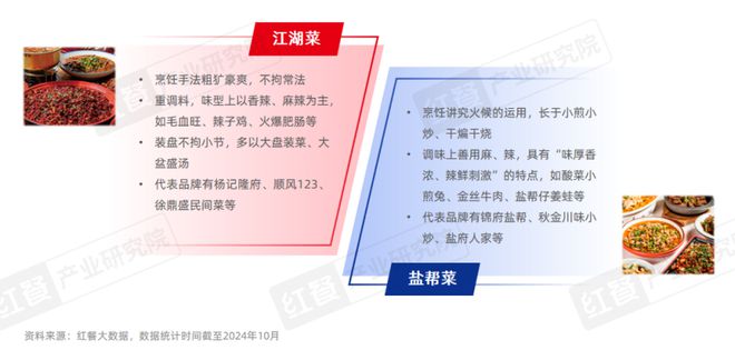 《川菜发展报告2024》发布：赛道朝着细分化、精致化、全球化发展(图14)