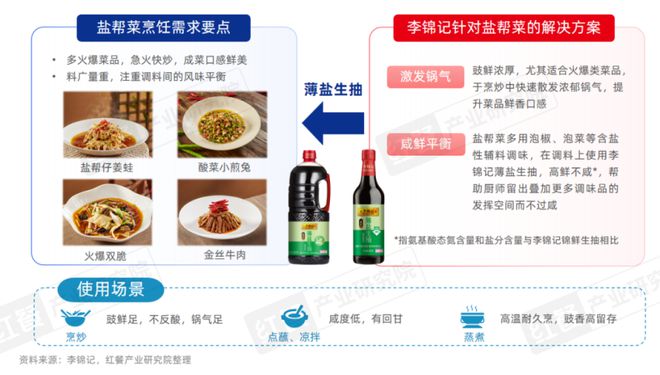 《川菜发展报告2024》发布：赛道朝着细分化、精致化、全球化发展(图16)