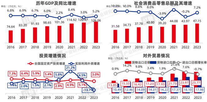 《2024中国餐饮产业生态白皮书》重磅发布(图2)