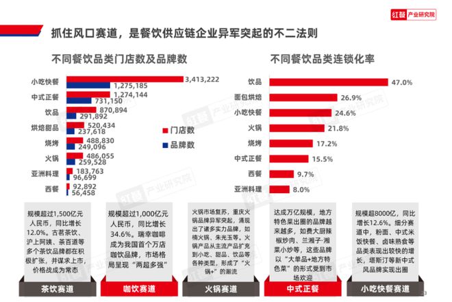 《2024中国餐饮产业生态白皮书》重磅发布(图7)