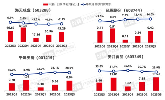 《2024中国餐饮产业生态白皮书》重磅发布(图6)