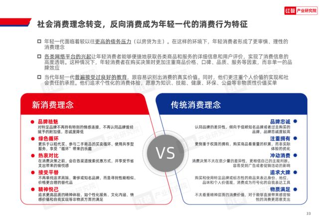 《2024中国餐饮产业生态白皮书》重磅发布(图9)