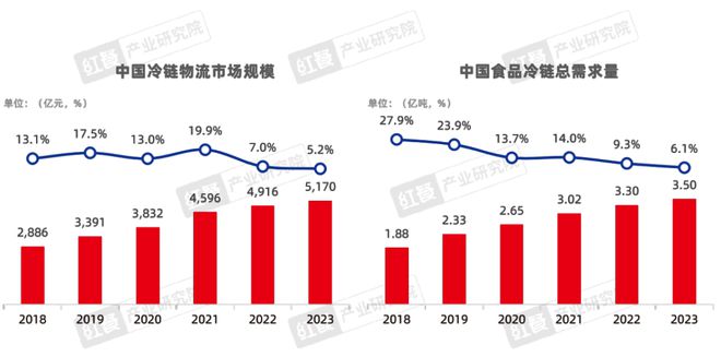 《2024中国餐饮产业生态白皮书》重磅发布(图8)