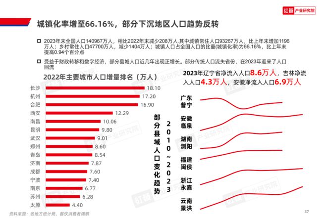 《2024中国餐饮产业生态白皮书》重磅发布(图10)