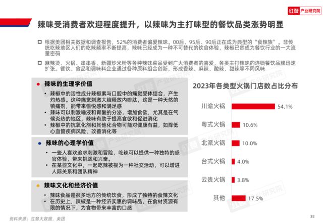 《2024中国餐饮产业生态白皮书》重磅发布(图12)