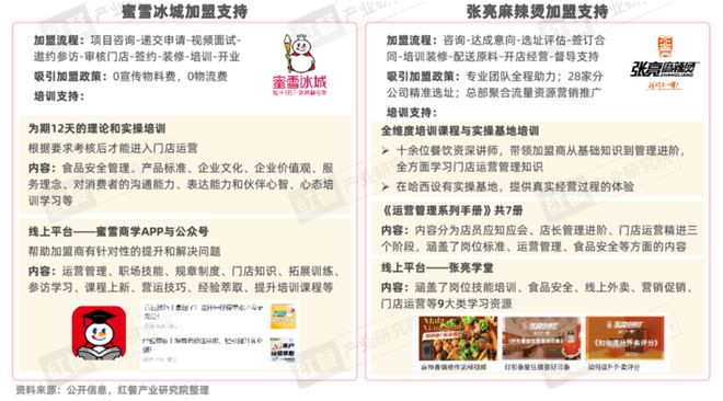 《餐饮品招发展报告2024》发布：餐饮加盟进入“品招”时代(图8)