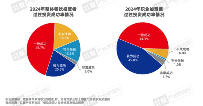 《餐饮品招发展报告2024》发布：餐饮加盟进入“品招”时代(图12)