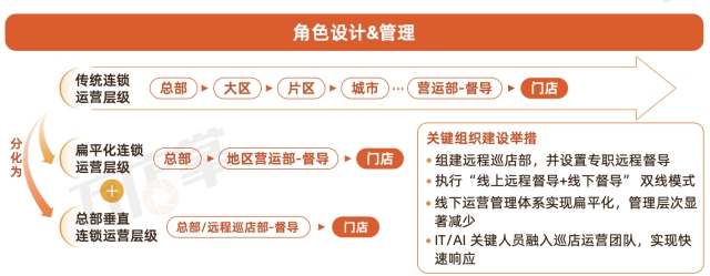 首发！万店掌2024餐饮运营巡店知识地图（附赠餐饮行业发展报告、白皮书、SOP标准模板）(图8)