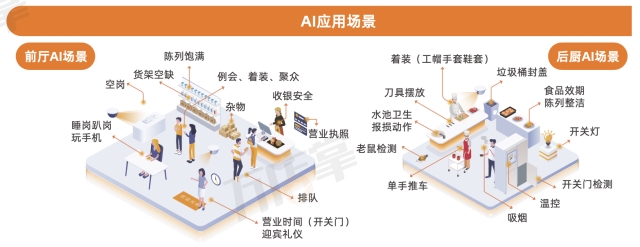 首发！万店掌2024餐饮运营巡店知识地图（附赠餐饮行业发展报告、白皮书、SOP标准模板）(图12)