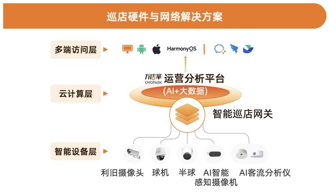 首发！万店掌2024餐饮运营巡店知识地图(图12)