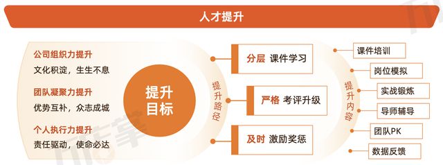 首发！万店掌2024餐饮运营巡店知识地图(图9)