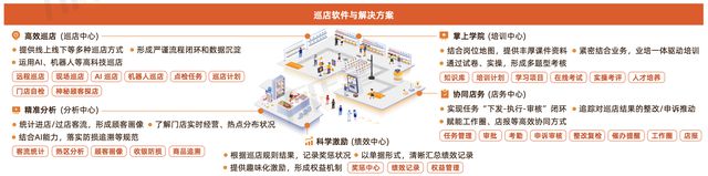 首发！万店掌2024餐饮运营巡店知识地图(图10)