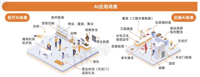 首发！万店掌2024餐饮运营巡店知识地图(图11)