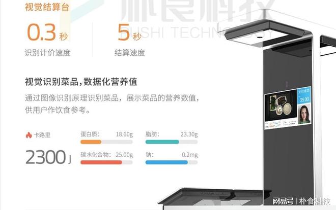 智慧食堂食堂管理系统：引领餐饮管理新潮流(图1)