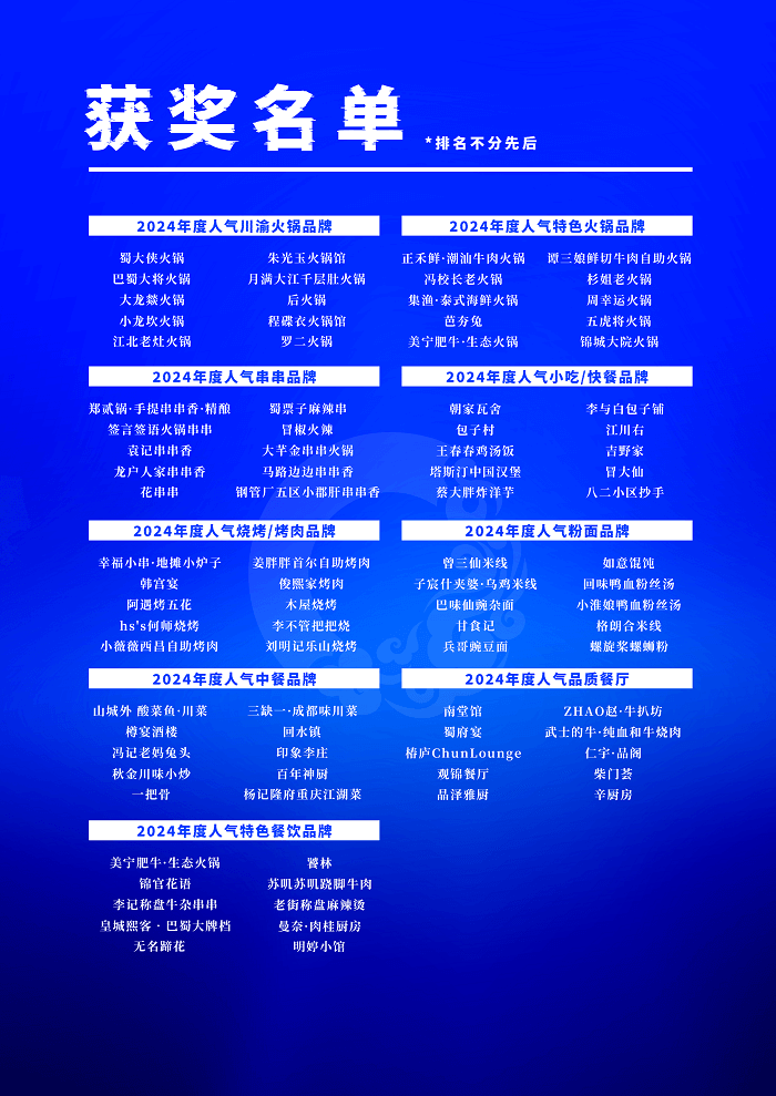 2024第四届中国餐饮B2B产业大会完整议程发布第三届中国餐饮玉盘奖入围榜单揭晓!(图4)