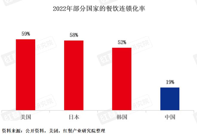 2023年超126万家餐企离场！2024年餐饮人如何“破内卷”？(图4)