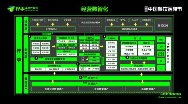 2023年超126万家餐企离场！2024年餐饮人如何“破内卷”？(图7)