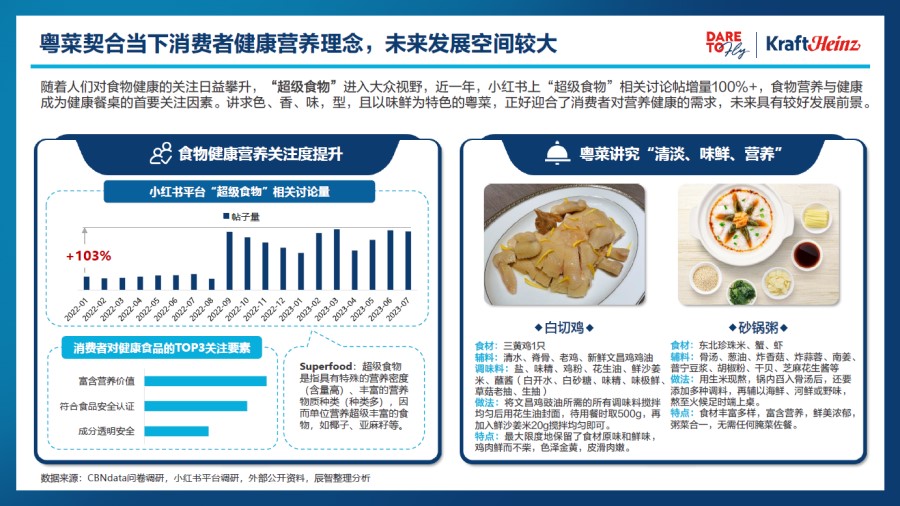 卡夫亨氏联合辰智大数据重磅发布《2024中国粤菜白皮书》 携手餐饮界共谋粤菜发展(图10)