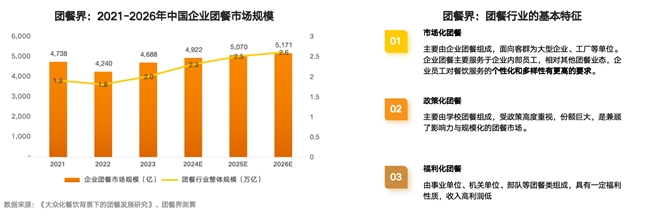 《2024中国企业团餐发展研究报告》重磅发布：国内首份深度解析探寻行业新趋势！(图2)