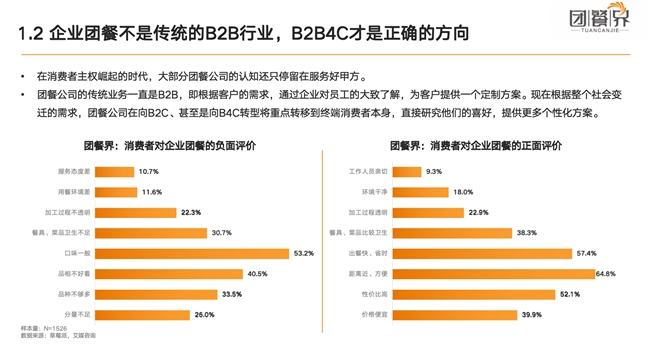 《2024中国企业团餐发展研究报告》重磅发布：国内首份深度解析探寻行业新趋势！(图3)