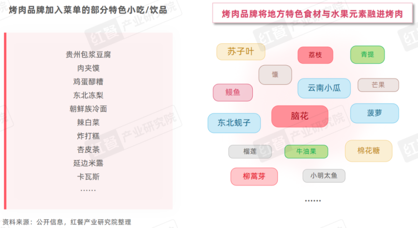 《烧烤产业发展报告2024》发布：消费者追逐“烟火气”各地特色烧烤文化被深挖！(图24)