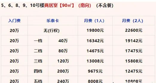 2024年专业食堂管理服务协议范例版docx(图1)