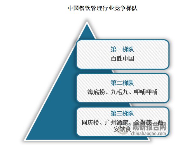 “旅游+特色美食”等为餐饮管理行业注入活力 中央厨房或将成趋势(图6)