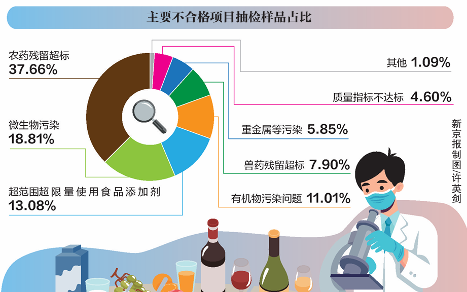 2024食品行业品质报告：新质生产力守护“舌尖安全”(图3)