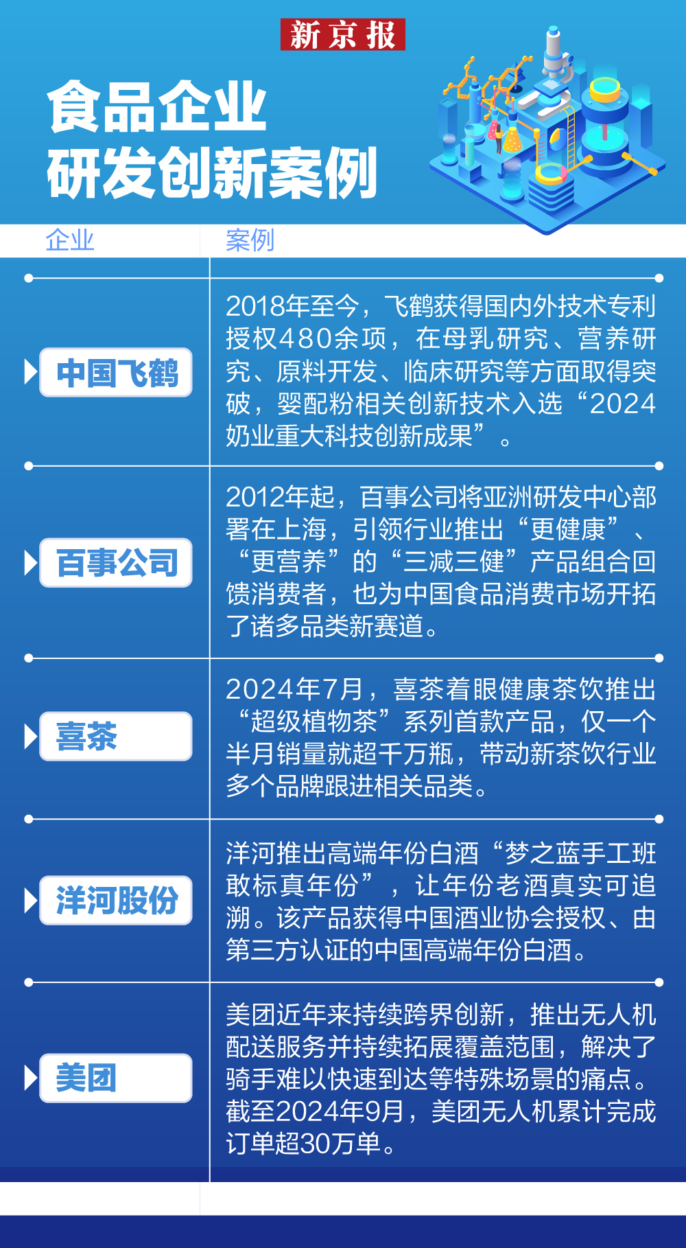 2024食品行业品质报告：新质生产力守护“舌尖安全”(图5)