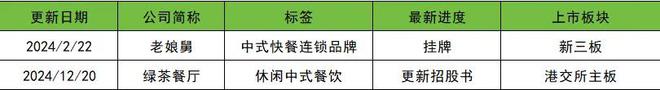 2024融资数量和金额同比下降30%和223%(图15)