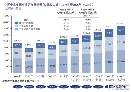 站在新的节点发现绿茶集团的独特价值(图1)