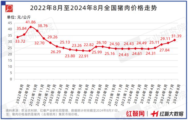 中国餐饮供应链指南2024食材篇发布！(图6)