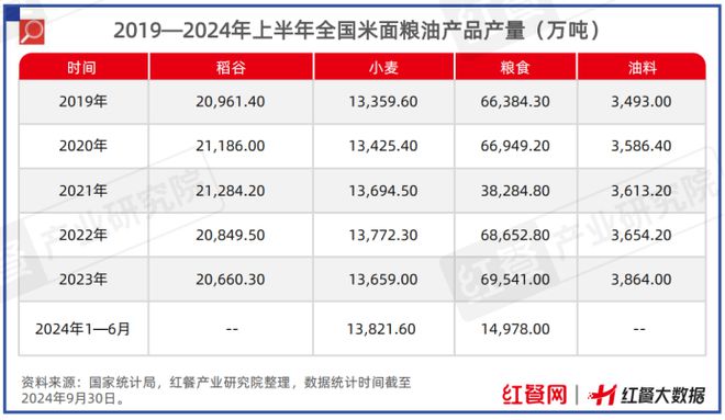 中国餐饮供应链指南2024食材篇发布！(图10)