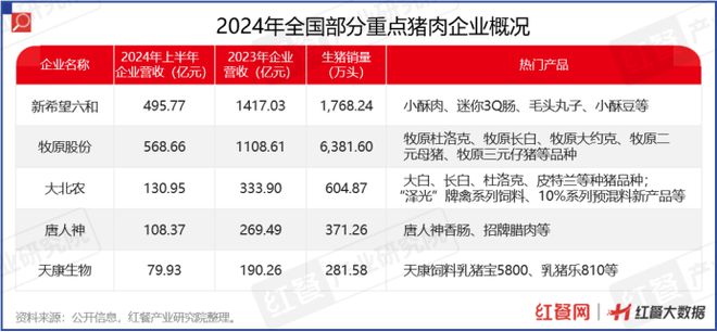 中国餐饮供应链指南2024食材篇发布！(图7)