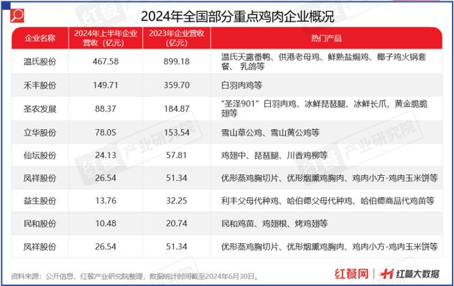 中国餐饮供应链指南2024食材篇发布！(图8)