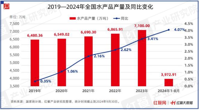 中国餐饮供应链指南2024食材篇发布！(图9)