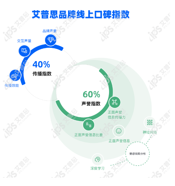 艾普思指数｜年榜：2024年中国餐饮品牌线(图1)