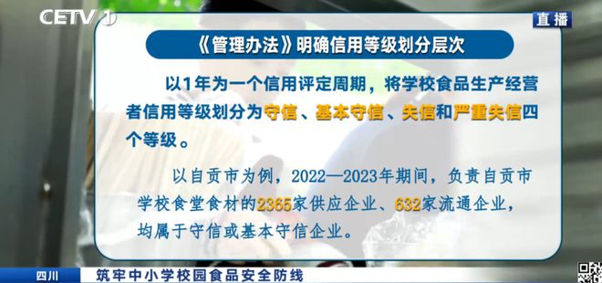 20838户！即将全省通报！我省严把学校食品生产经营“信用关”(图2)